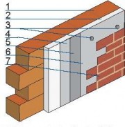 Płytki na ociepleniu: 1 – ściana nośna, 2 – izolacja termiczna, 3 – kołki, 4 – zaprawa klejowa, 5 – siatka zbrojąca, 6 – klej do płytek, 7 – płytki okładzinowe.